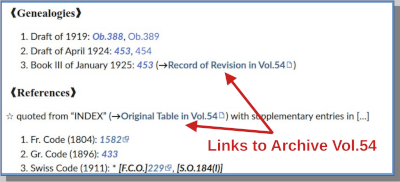 Links_to_Vol054